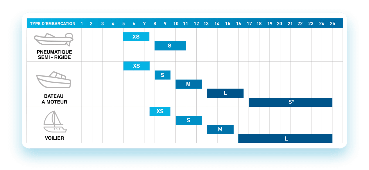 tableau de mesure