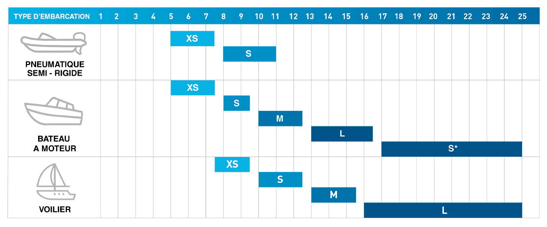 tableau de mesure